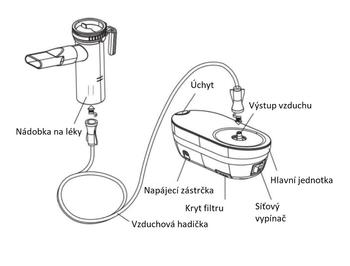 Inhalátor kompresorový Yuwell YU-405B  - 3